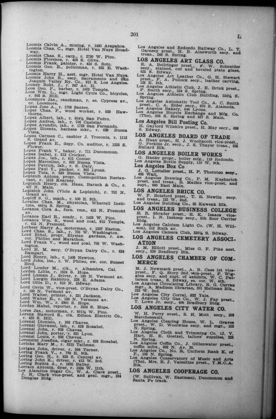 Document image missing. Admin needs to fix. 1900 Los Angeles City Directory (Los Angeles Modern Directory Co). p201 Lopizich.jpg