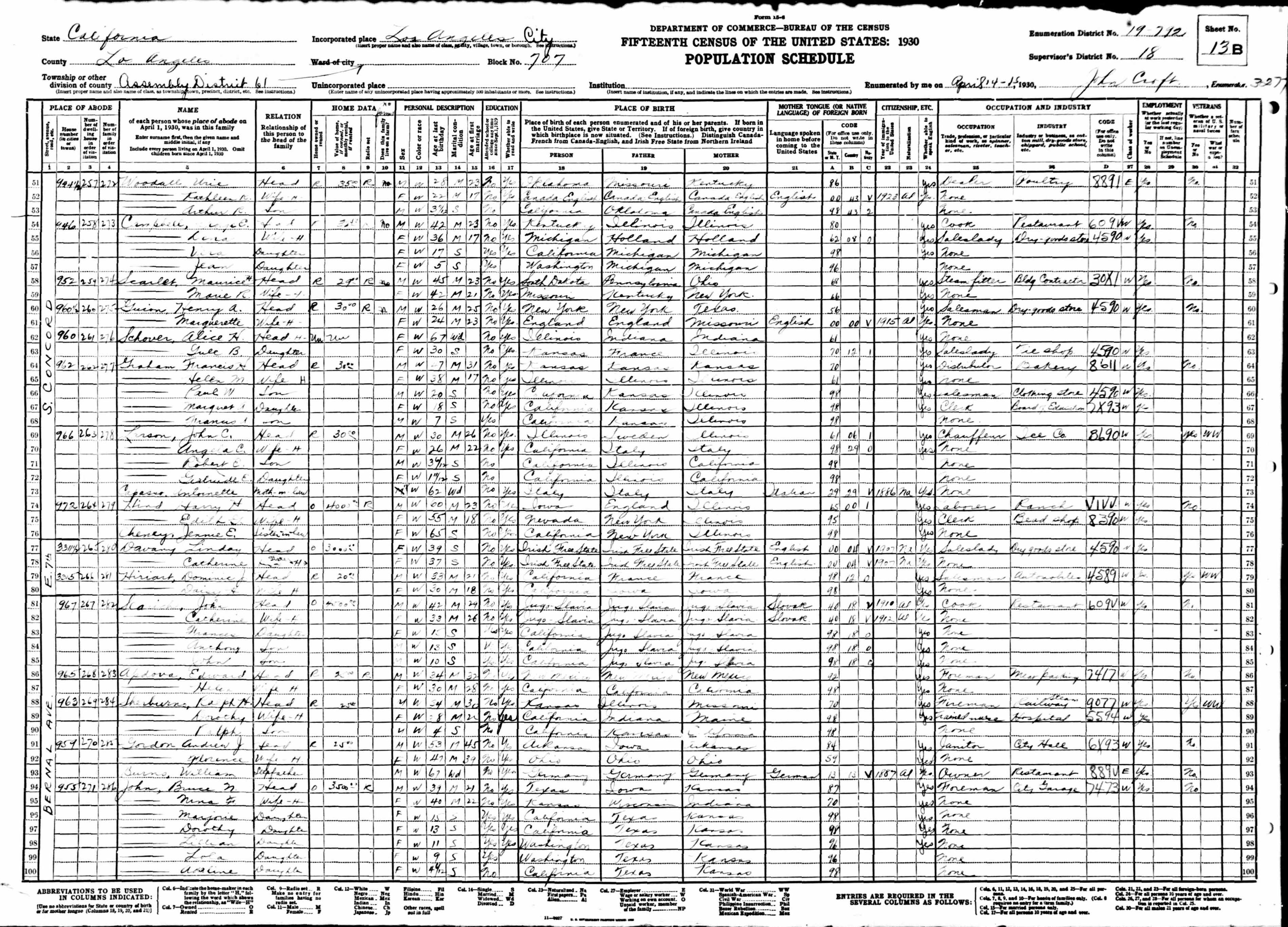 Document image missing. Admin needs to fix. 1930 Census. John, Catherine, Frances, Anthony, John Scarich.Bernal.jpg